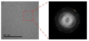 합성된 나노결정성 그래핀의 고분해능 투과전자현미경 이미지와 Diffraction pattern