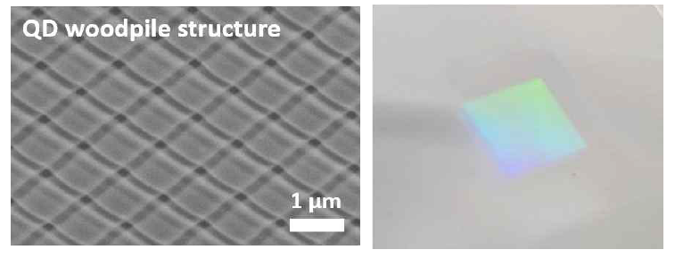 QD의 미세패턴이 3차원적으로 적층되어 독특한 발광특성을 나타내는 3차원 양자복합패턴 구현 결과 (후속 연구 주제로 집중 연구 예정)