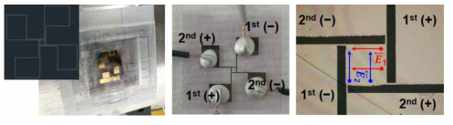 시간에 따른 콜라겐 배향 변화 연구를 위한 직교전극 시스템: 도면 및 레이저 가공을 통한 전극 제조(왼쪽), 전기장 인가를 위해 전선을 연결한 모습(가운데) 및 콜라겐 배향에 사용될 중앙부(오른쪽)