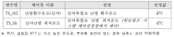 심야축열조를 이용한 난방운전 제어변수