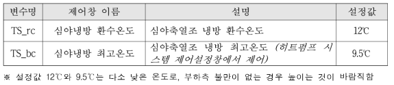 심야축열조를 이용한 난방운전 제어변수