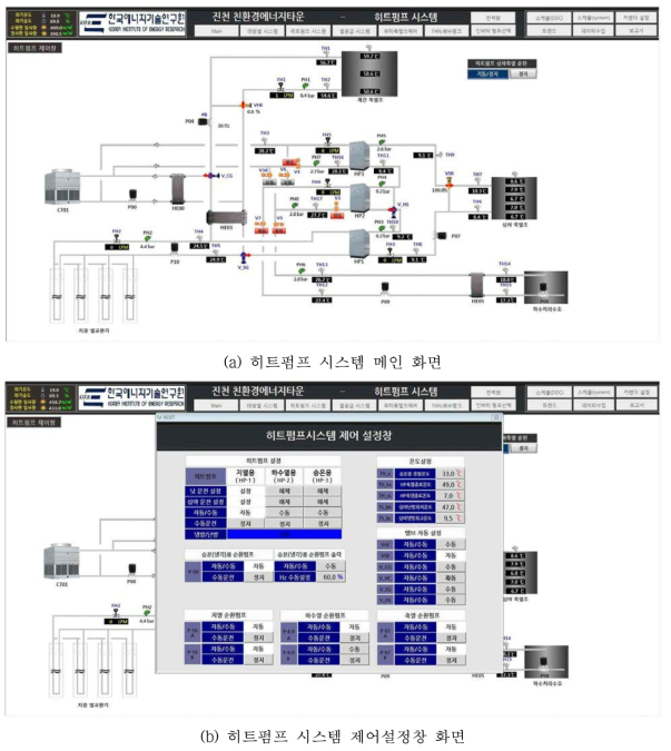 히트펌프 시스템 모니터링