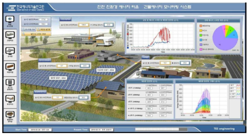 태양광발전량 모니터링 화면
