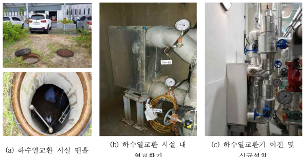 하수열교환기 이전설치공사 사진