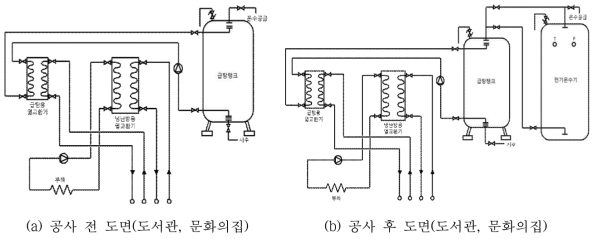 도서관 및 문화의집 급탕설비 보완공사 도면