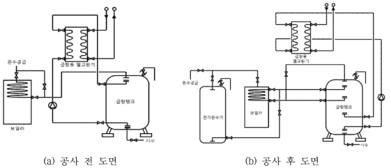 어린이집 급탕설비 보완공사 도면