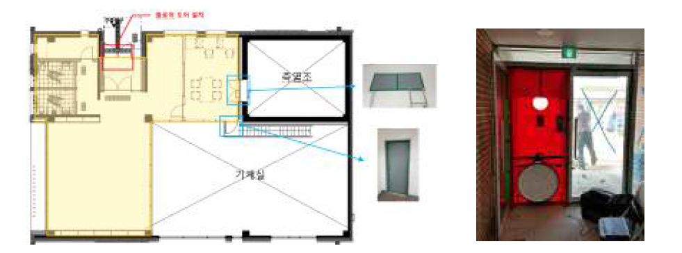 통합제어관리실 블로어 도어 설치 위치 및 실험사진