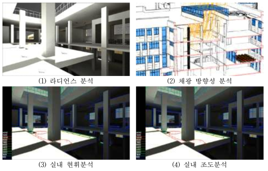 고등학교의 서측면 빛 환경 영향평가 결과