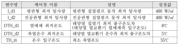 태양열 집열운전 및 축열운전 제어변수