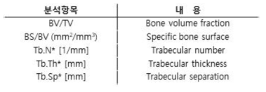 무릎관절 대퇴골 및 경골부의 구조적 요소 측정을 위한 Micro CT 분석 항목