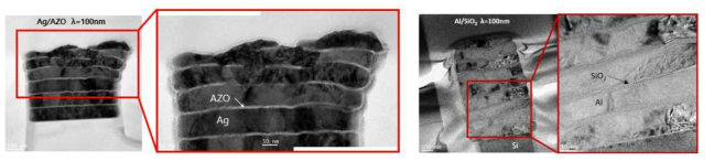 100 nm 층간 간격 금속/세라믹 나노필러 압축 후 TEM 이미지 (좌) Ag/AZO 다중층, (우) Al/SiO2 다중층