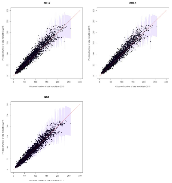 2015년 총사망에 대한 calibration plot