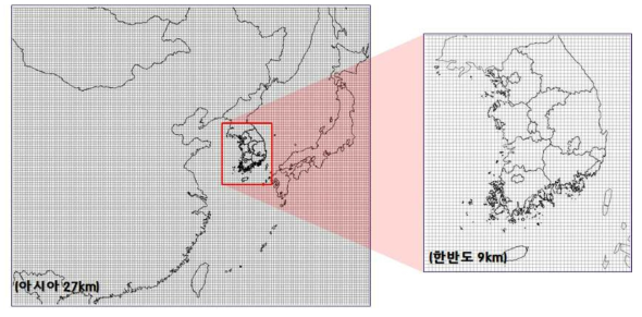 모델링 격자 체계