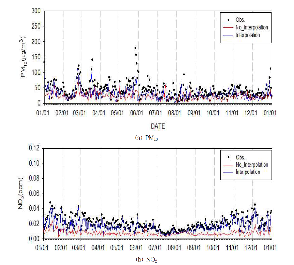 광주 지역 모델링 결과와 측정값 일평균농도 비교(2014)