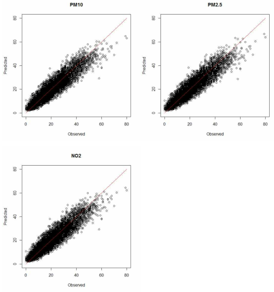 심뇌혈관 사망에 대한 calibration plot(2012 ~ 2014년 자료)