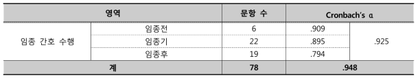 평가도구의 신뢰도