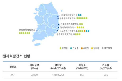 국내 원자력발전소 현황 (2018.12.기준/출처:한국수력원자력)