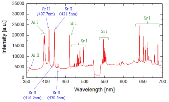Al-Sr 합금의 LiBS 스펙트럼