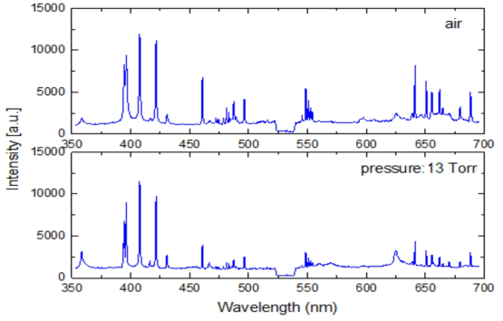 압력에 따른 Al-Sr 합금의 LiBS 스펙트럼