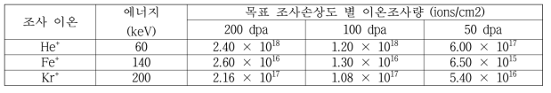 전산 모사를 통한 조사 이온 별 목표 조사손상도 달성을 위한 이온조사량 분석