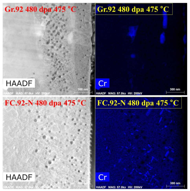 조사 손상도 480 dpa 조건 Gr.92 와 FC.92-N 내 조사 유기 M2X 석출상 형성