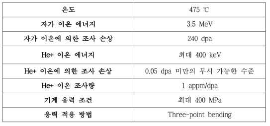 고온 & 기계 응력 중이온 조사 실험 주요 설계 조건