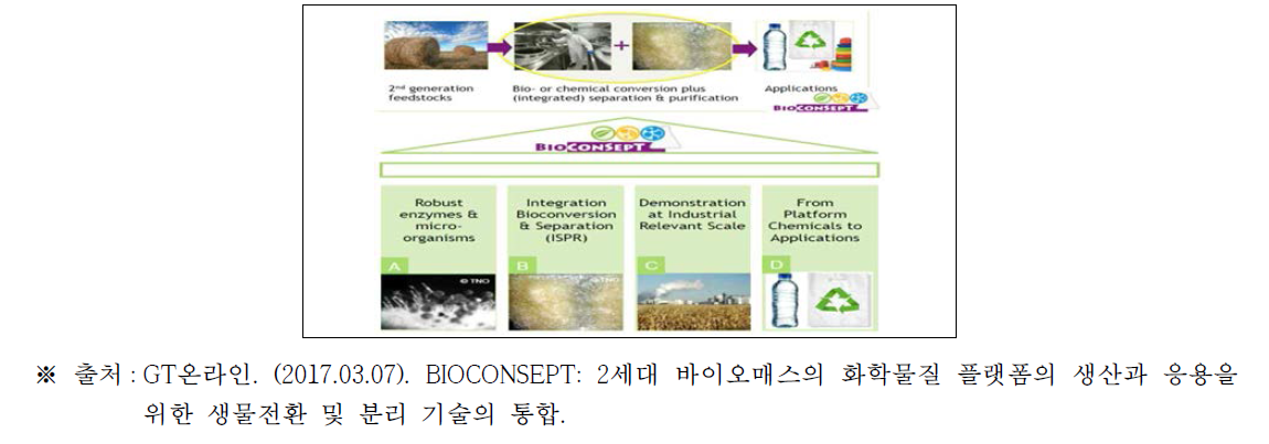 바이오콘셉트(BioConSepT) 프로젝트