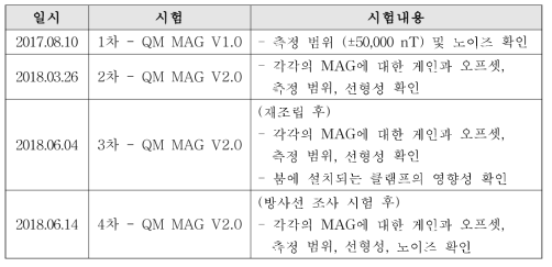 검교정 시험 일지