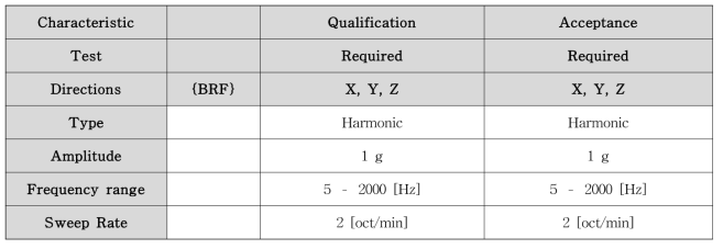 X, Y, Z축에 대한 low level sine sweep vibration 시험 사양