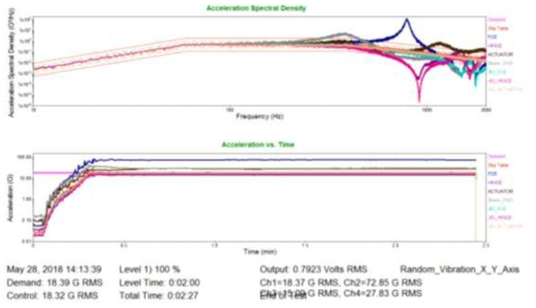 X 축 random vibration 시험의 결과 그래프