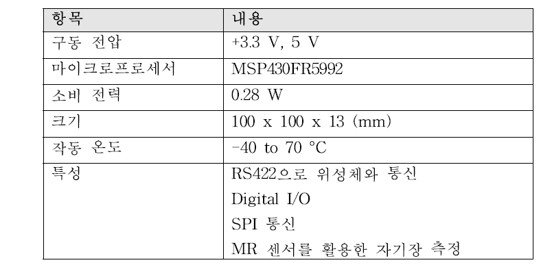 OBC 스펙