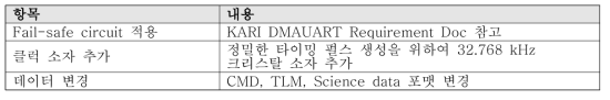 PDR 이후 변경 사항