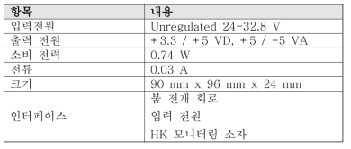 LVPS 스펙 (EQM 기준)