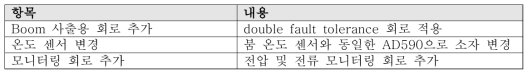 PDR이후 LVPS 보드 업데이트 사항