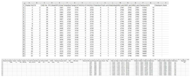 파싱된 TLM (상), 파싱된 Science Data (하)