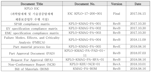 KMAG PA 제출문서 리스트