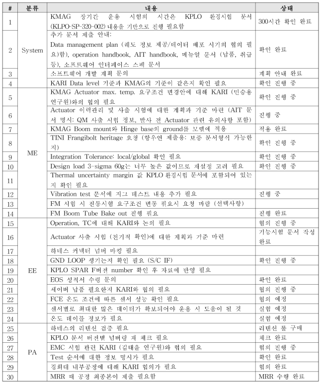 KMAG CDR 커멘트 리스트