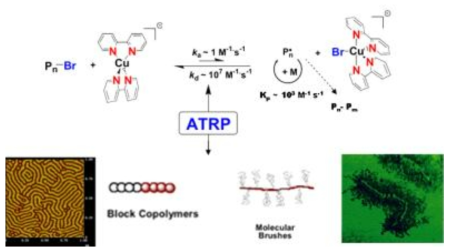 ATRP를 이용한 나노 상분리된 공중합체 제조