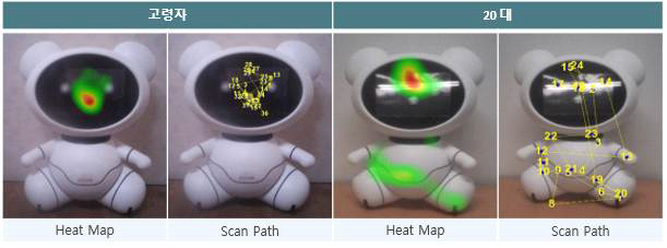 파일럿 테스트에서 분석한 Heat Map 분석 결과 및 Scan Path 분석 결과