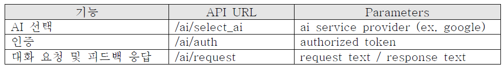 REST API 목록