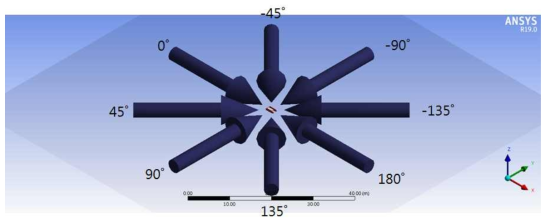 파향 –135˚ ~ 180˚ 해석 case