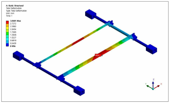 Deformation of Frame