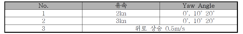 해석 케이스