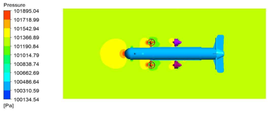 유동해석 압력장 (유속: 2 knot, Yaw Angle: 0˚)