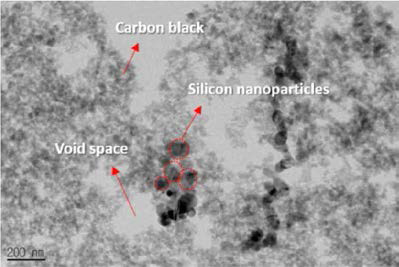 Si-Carbon Black Composite TEM Image