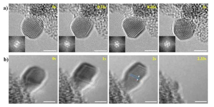 하전이 존재할 때의 나노 입자의 거동. a) 짧은 시간 동안 금 입자의 구조 변화, b) 기판으로부터 나노입자의 탈락