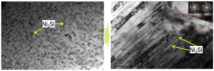 (좌)일반적인 Cu-Ni-Si 합금과, (우)개발된 나노 복합재료의 TEM 사진