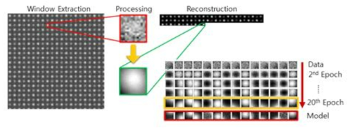 A schematic for the image reconstruction process
