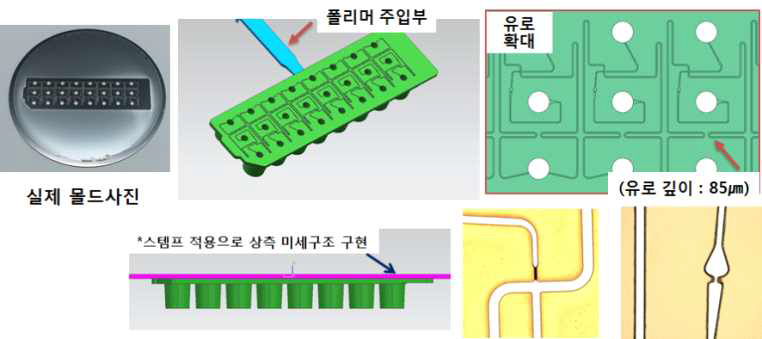 복합구조체가 형성된 금속 스탬프를 이용한 헬스가드 맞춤형 유해바이오물질 검출 디바이스 제작 기초 결과물 및 설계도