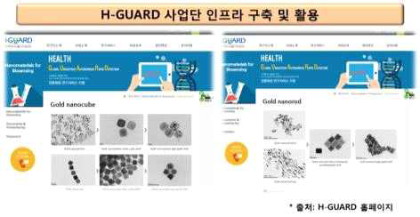 고수율/초정밀 플라즈모닉 나노다면체 및 합성 프로토콜 기탁을 통한 H-GUARD 사업단 인프라 구축 및 활용